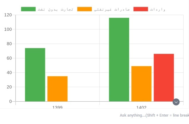 شکوفایی امید در مناطق محروم: بررسی جامع عملکرد صادرات غیرنفتی دولت سیزدهم با تمرکز بر استانهای کمتر توسعهیافته/////////////درحال تکمیل شکوفایی امید در مناطق محروم: بررسی جامع عملکرد صادرات غیرنفتی دولت سیزدهم با تمرکز بر استانهای کمتر توسعهیافته/////////////درحال تکمیل