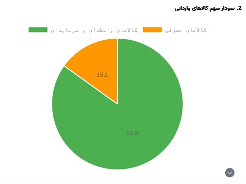 شکوفایی امید در مناطق محروم: بررسی جامع عملکرد صادرات غیرنفتی دولت سیزدهم با تمرکز بر استانهای کمتر توسعهیافته/////////////درحال تکمیل شکوفایی امید در مناطق محروم: بررسی جامع عملکرد صادرات غیرنفتی دولت سیزدهم با تمرکز بر استانهای کمتر توسعهیافته/////////////درحال تکمیل