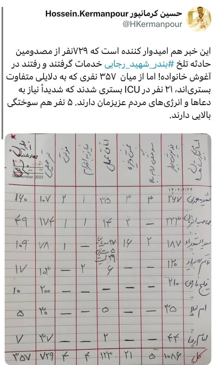 ۱۸ فوتی و بیش از ۸۰۰ مصدوم در انفجار بندر شهید رجایی/ اعلام سه روز عزای عمومی در هرمزگان