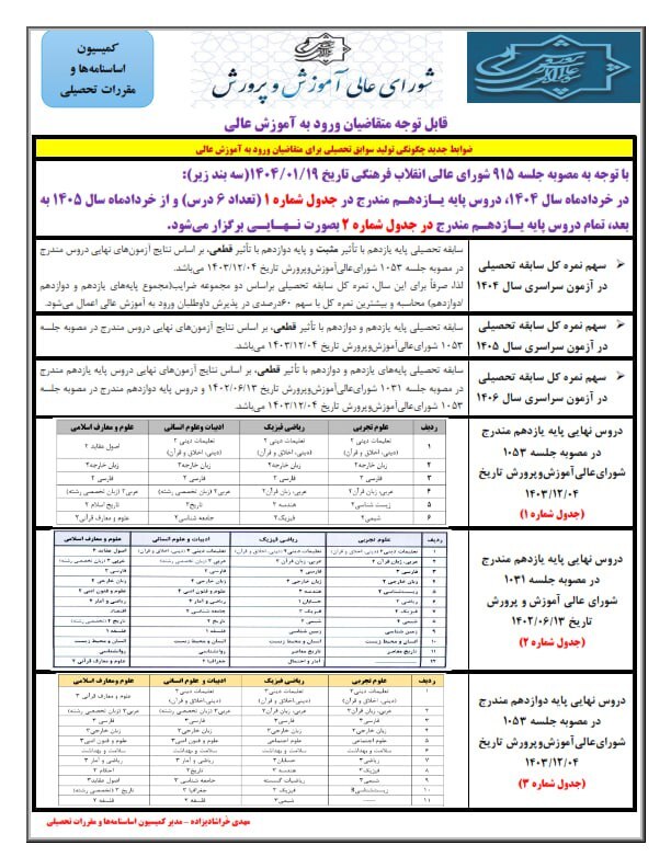 نحوه محاسبه تأثیر مثبت سوابق تحصیلی در کنکور ۱۴۰۴