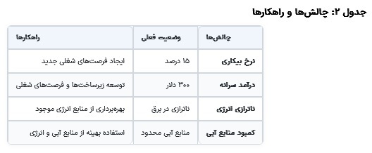 ظرفیتهای اقتصادی استان سیستان و بلوچستان با محوریت انرژی///// ظرفیتهای اقتصادی استان سیستان و بلوچستان با محوریت انرژی/////