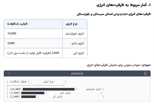 ظرفیتهای اقتصادی استان سیستان و بلوچستان با محوریت انرژی///// ظرفیتهای اقتصادی استان سیستان و بلوچستان با محوریت انرژی/////