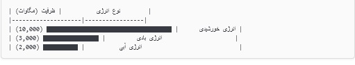 ظرفیتهای اقتصادی استان سیستان و بلوچستان با محوریت انرژی///// ظرفیتهای اقتصادی استان سیستان و بلوچستان با محوریت انرژی/////