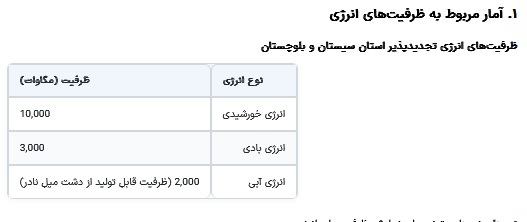 ظرفیتهای اقتصادی استان سیستان و بلوچستان با محوریت انرژی///// ظرفیتهای اقتصادی استان سیستان و بلوچستان با محوریت انرژی/////
