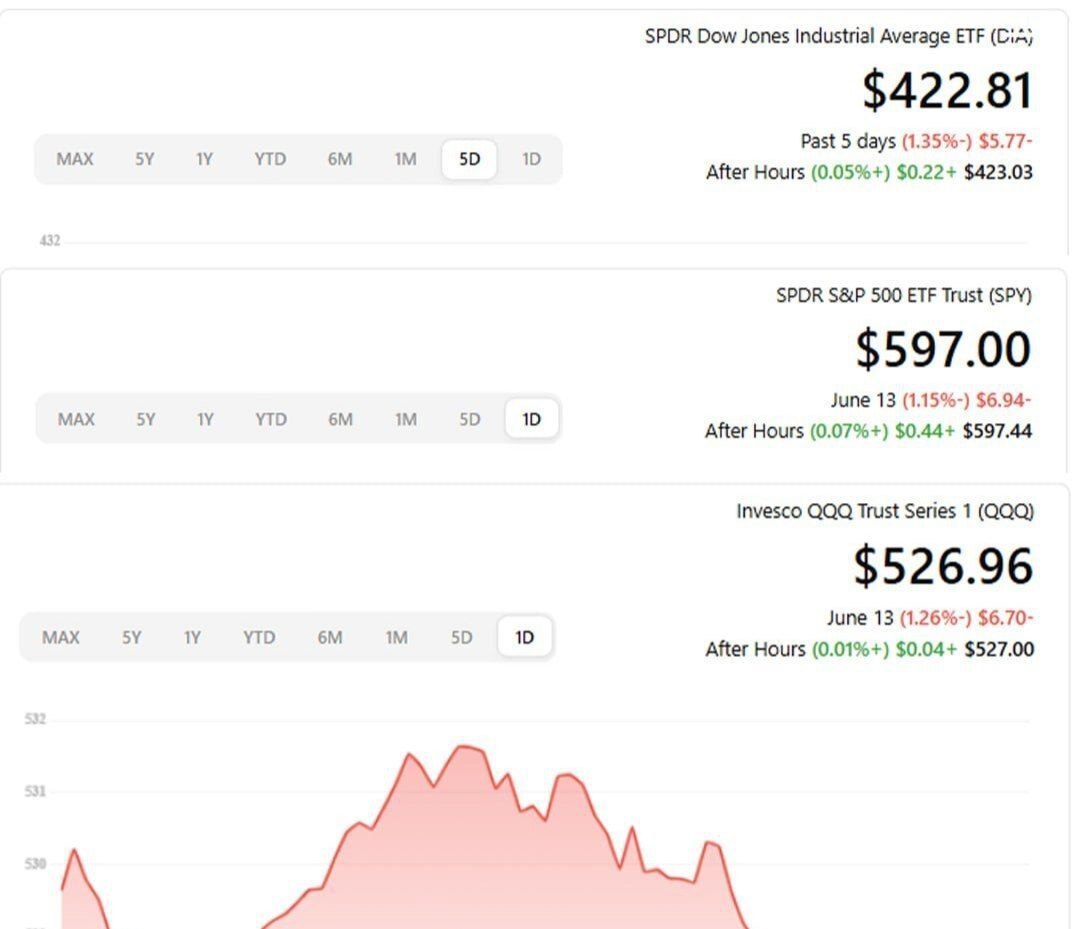 بازار سرمایه آمریکا هم فروریخت بازار سرمایه آمریکا هم فروریخت