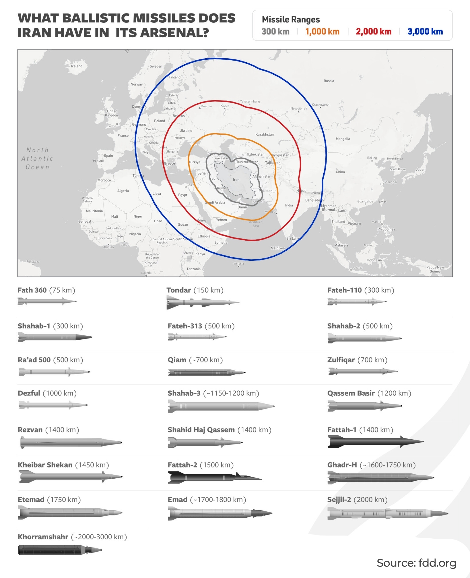 برنامه موشکی ایران و مسیر بازدارندگی شبکهای برنامه موشکی ایران و مسیر بازدارندگی شبکهای