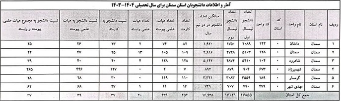 هماهنگی سمنان هماهنگی سمنان