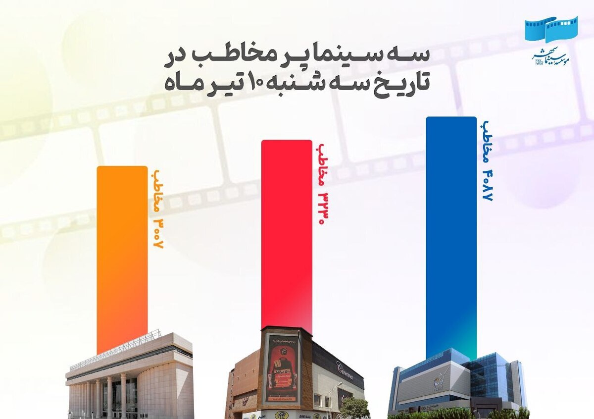 روز یکصد هزار نفری سینما