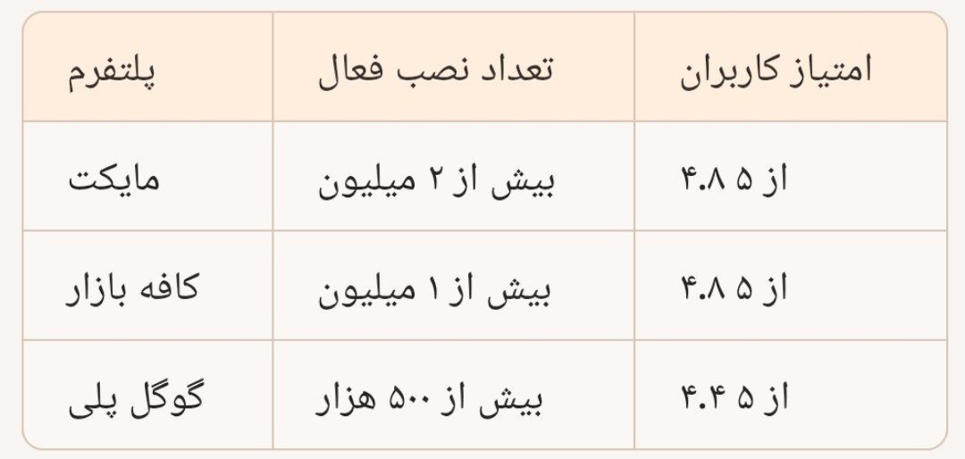 «بزن بهادر»؛ قهرمان محله در میدان بازی‌های ایرانی
