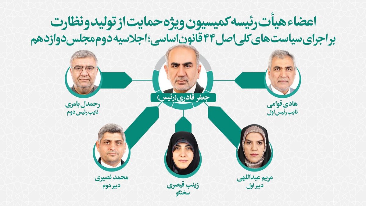 اعضای هیات رئیسه کمیسیون ویژه حمایت از تولید انتخاب شدند قادری رئیس ماند