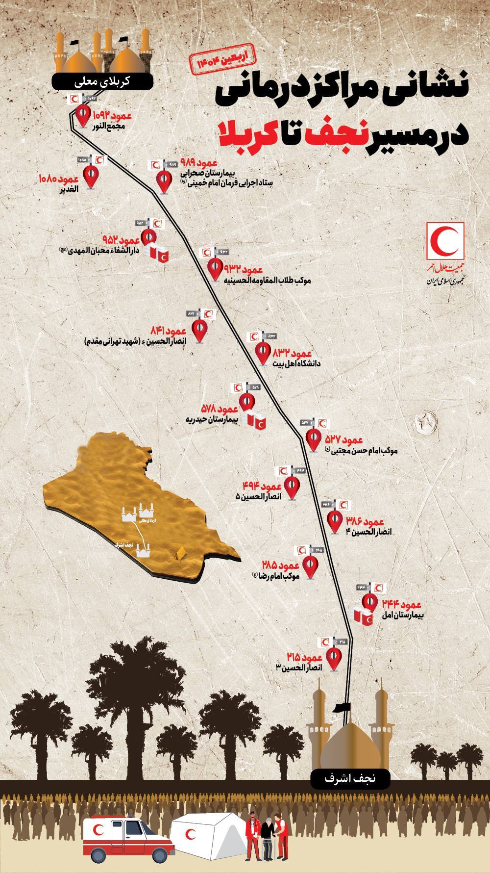 نشانی مراکز درمانی هلال احمر در مسیر پیاده&zwnj;روی اربعین ۱۴۰۴ اعلام شد