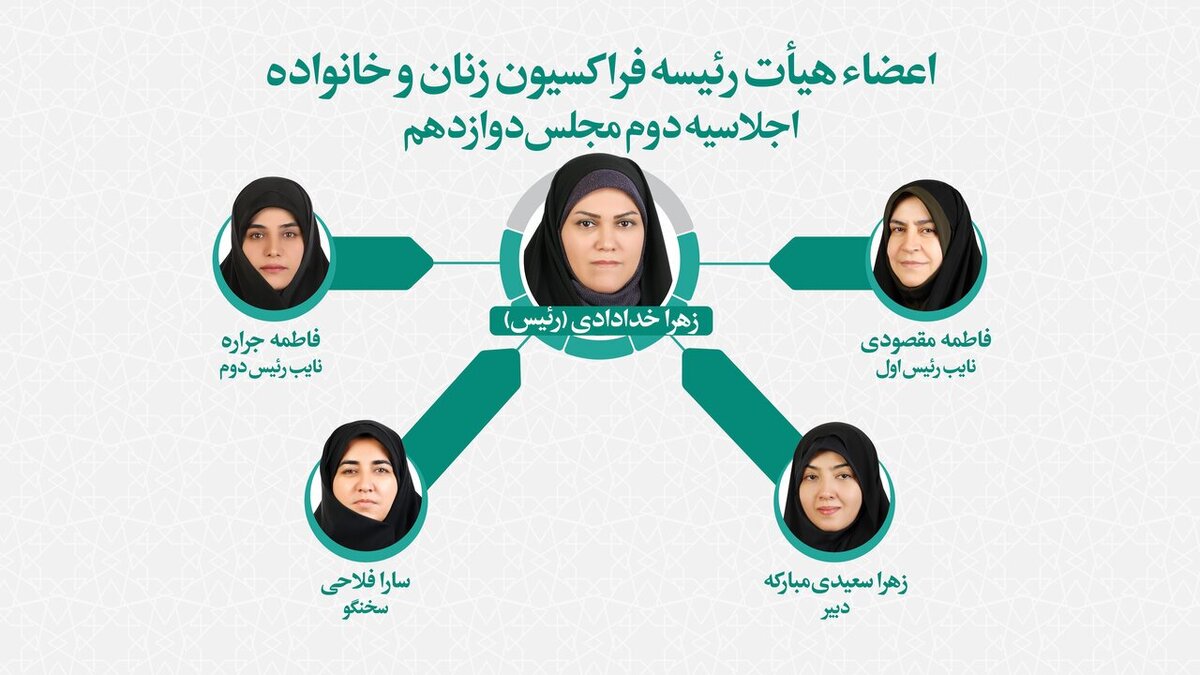 اعضای هیات رئیسه فراکسیون زنان و خانواده مجلس انتخاب شدند