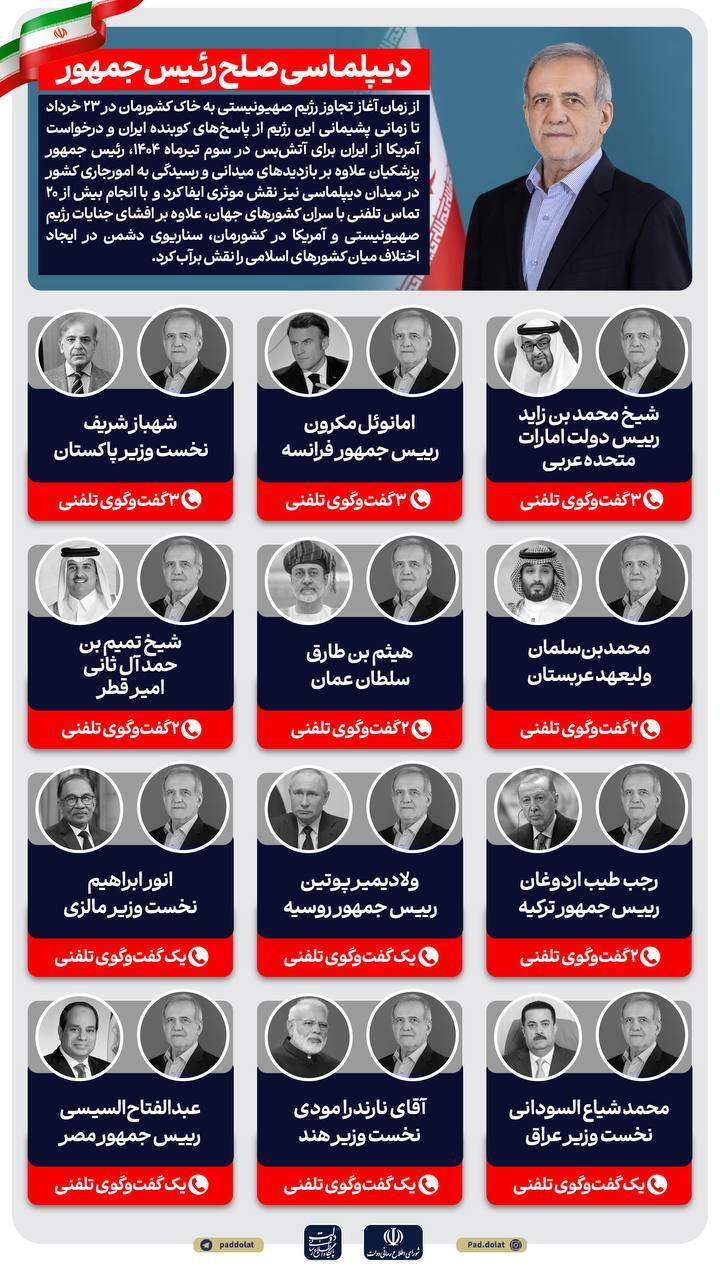 دیپلماسی صلح رئیس جمهور پزشکیان +عکس دیپلماسی صلح رئیس جمهور پزشکیان +عکس