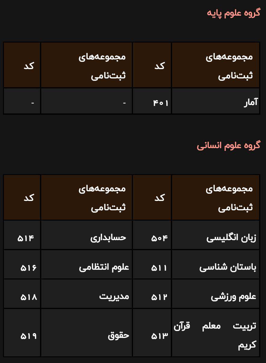 فرصت دوباره ثبتنام در دورههای کاردانی به کارشناسی ناپیوسته ۱۴۰۴؛ از ۴ تا ۷ شهریور فرصت دوباره ثبتنام در دورههای کاردانی به کارشناسی ناپیوسته ۱۴۰۴؛ از ۴ تا ۷ شهریور