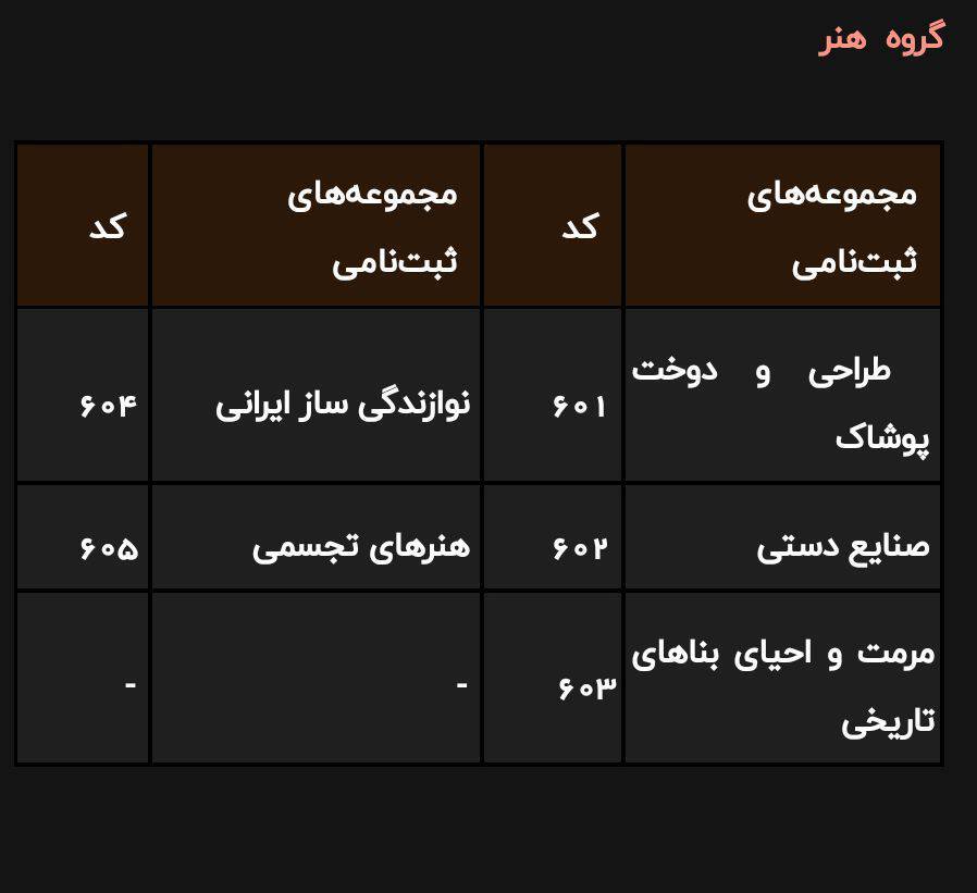فرصت دوباره ثبتنام در دورههای کاردانی به کارشناسی ناپیوسته ۱۴۰۴؛ از ۴ تا ۷ شهریور فرصت دوباره ثبتنام در دورههای کاردانی به کارشناسی ناپیوسته ۱۴۰۴؛ از ۴ تا ۷ شهریور