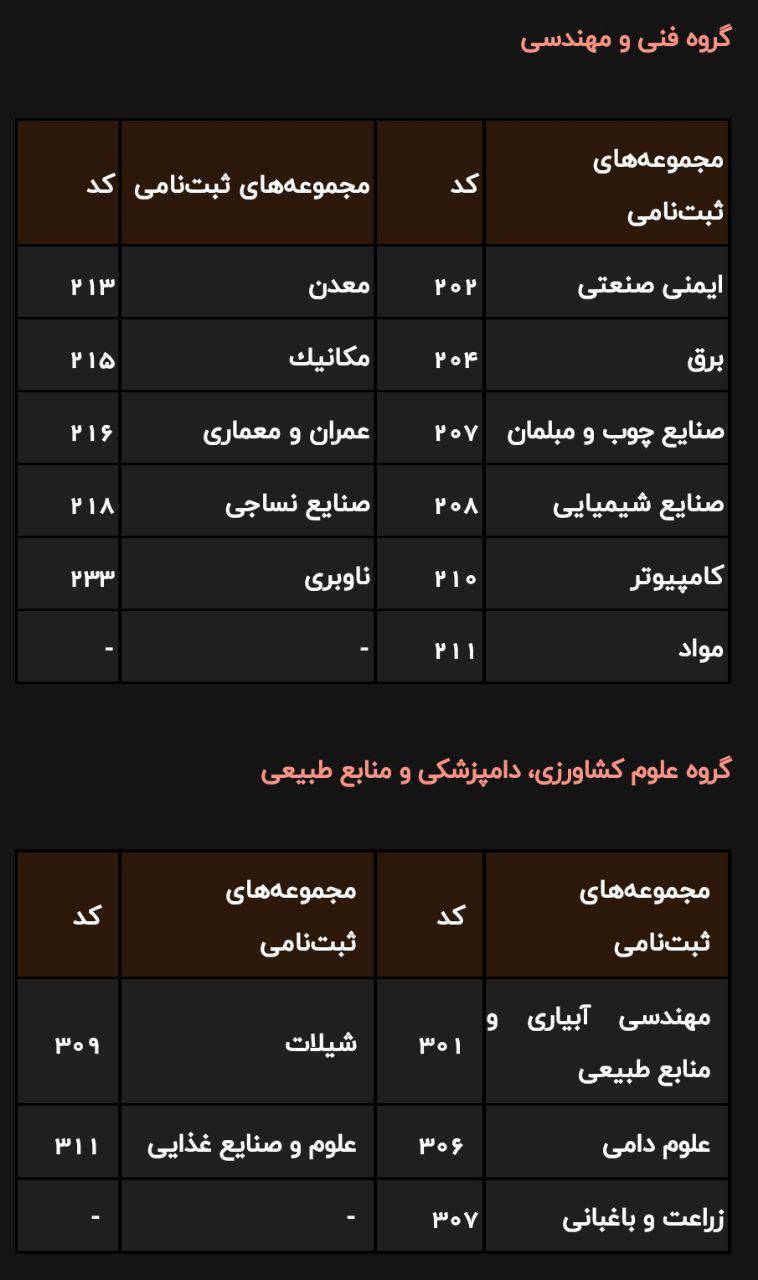 فرصت دوباره ثبتنام در دورههای کاردانی به کارشناسی ناپیوسته ۱۴۰۴؛ از ۴ تا ۷ شهریور فرصت دوباره ثبتنام در دورههای کاردانی به کارشناسی ناپیوسته ۱۴۰۴؛ از ۴ تا ۷ شهریور