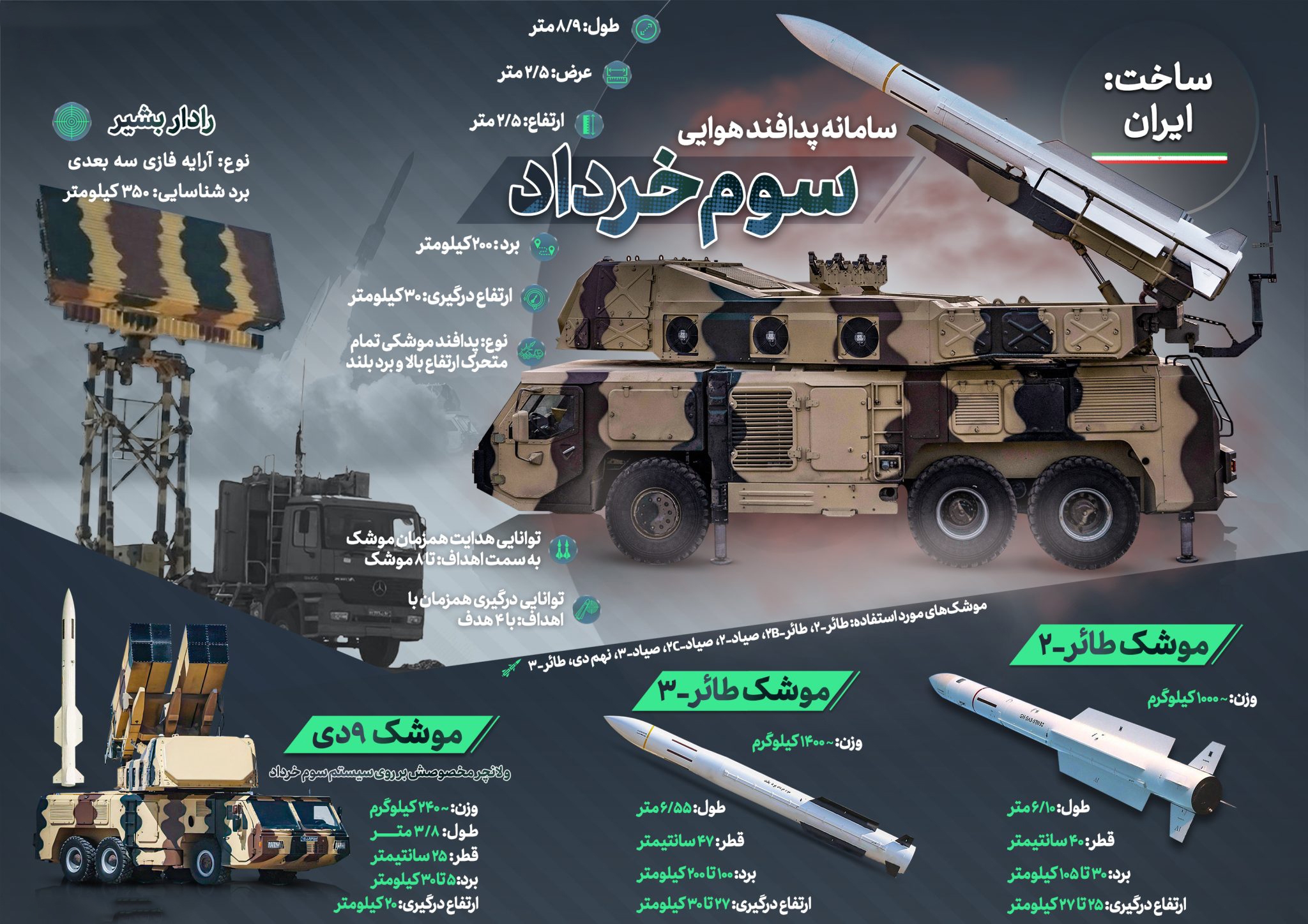 ردپای پهپادهای کوتاهبرد اسرائیلی در قلب ایران؛ مزدوران داخلی، پایگاههای همسایه و نقش پدافند ایران ردپای پهپادهای کوتاهبرد اسرائیلی در قلب ایران؛ مزدوران داخلی، پایگاههای همسایه و نقش پدافند ایران