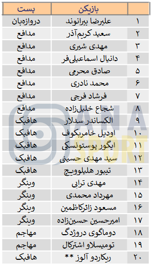 آخرین وضعیت لیست تراکتور/ معمای ریکی آلوز و علی بیرو+عکس