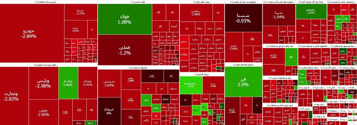 کاهش شاخص کل بازار سرمایه در اولین روز هفته