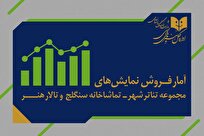 بر-زمین-می‌زندش-پرمخاطب‌ترین-نمایش-جزئیات-فروش-تئاتر-شهر-هنر-و-سنگلج