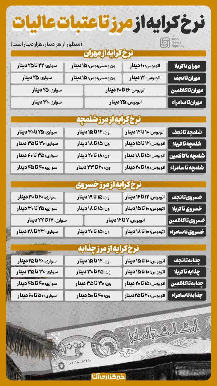 اخبار و رویدادهای استانی از نگاه آنا + فیلم