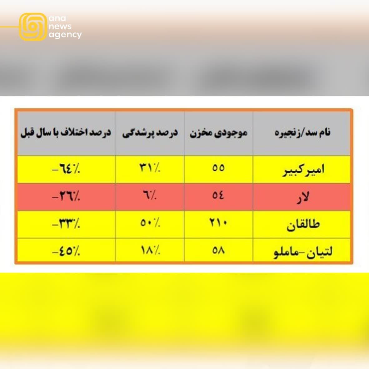 ایرانگردی با آنا؛ گشت و گذاری در قلب تپنده استانها ایرانگردی با آنا؛ گشت و گذاری در قلب تپنده استانها