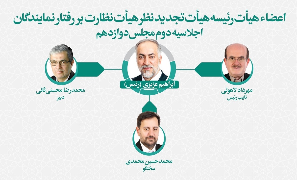 برگزاری انتخاب هیات تجدید نظر نظارت بر رفتار نمایندگان