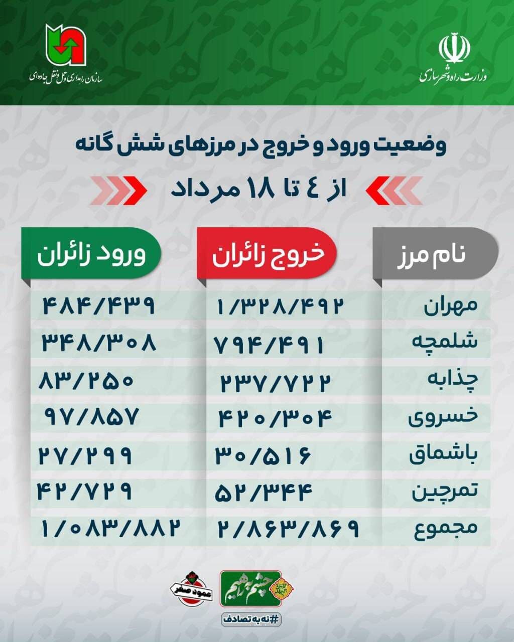 ورود و خروج زائران ورود و خروج زائران