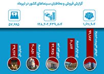 استقبال-قابل‌توجه-مخاطبان-از-سینمای-اجتماعی-در-تیرماه