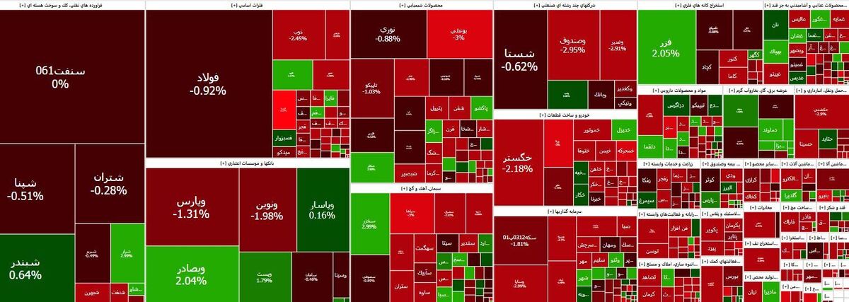 کاهش ۱۱ هزار و ۸۳۸ واحدی شاخص بورس در اولین روز هفته