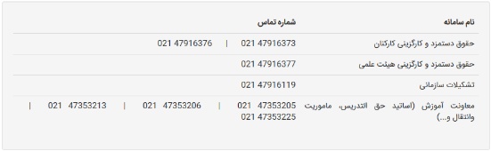 راهنمای ثبت درخواست اعلام نیاز هیئت علمی در سامانه &laquo;ساجد&raquo;