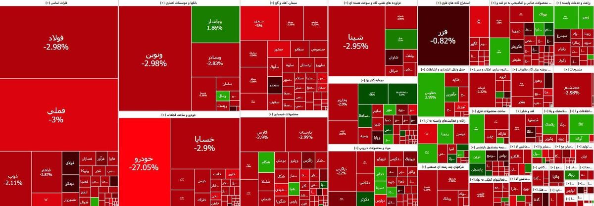 کاهش شاخص بورس در آخرین روز هفته