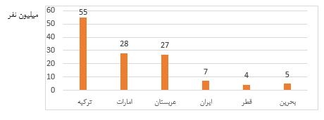 سرگردانی گردشگران؛ نتیجه نبود دفاتر گردشگری در شلمچه سرگردانی گردشگران؛ نتیجه نبود دفاتر گردشگری در شلمچه