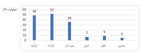 سرگردانی گردشگران؛ نتیجه نبود دفاتر گردشگری در شلمچه سرگردانی گردشگران؛ نتیجه نبود دفاتر گردشگری در شلمچه