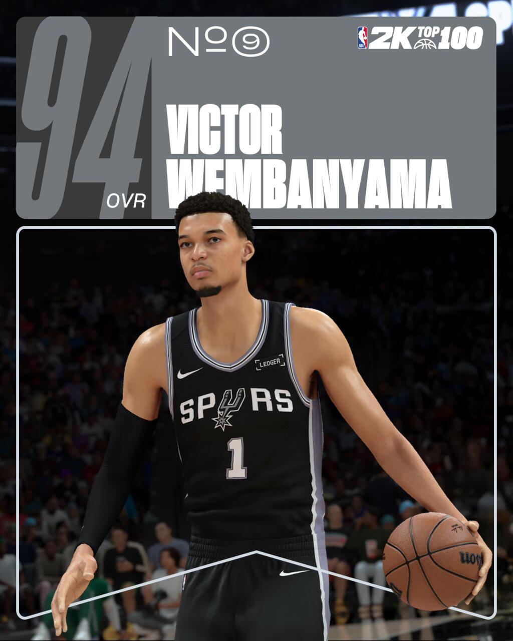 بهترین بازیکنان NBA 2K26 معرفی شدند بهترین بازیکنان NBA 2K26 معرفی شدند