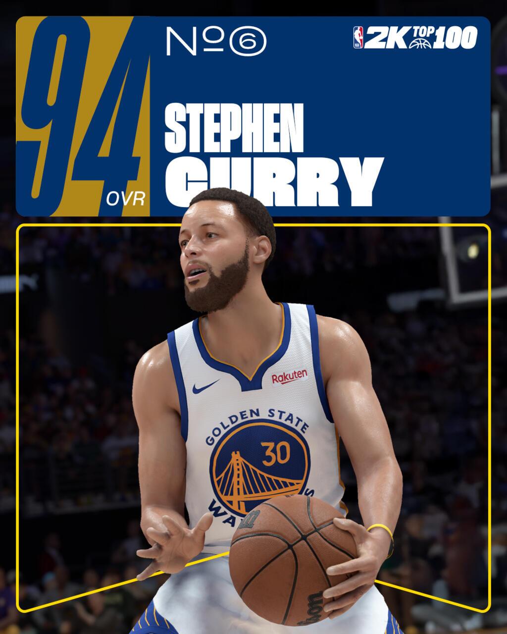 بهترین بازیکنان NBA 2K26 معرفی شدند بهترین بازیکنان NBA 2K26 معرفی شدند