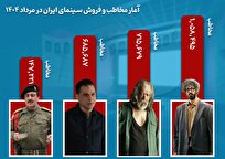 مرداد پررونق سینمای ایران رقم خورد