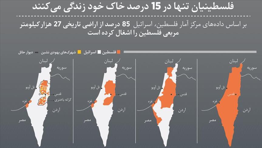 شناسایی فلسطین توسط غرب؛ اعتراض به «ریاکاری تاریخی» و هشدار نسبت به افزایش اشغال و گسترش شهرک‌سازی