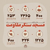 بیش از ۲هزار مسجد سنگر مقاومت می‌شوند