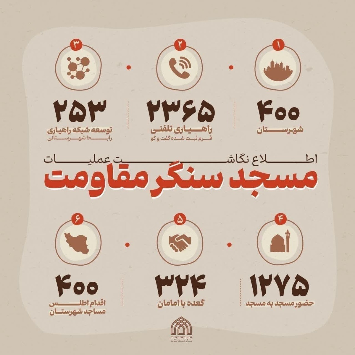 بیش از ۲هزار مسجد سنگر مقاومت میشوند بیش از ۲هزار مسجد سنگر مقاومت میشوند