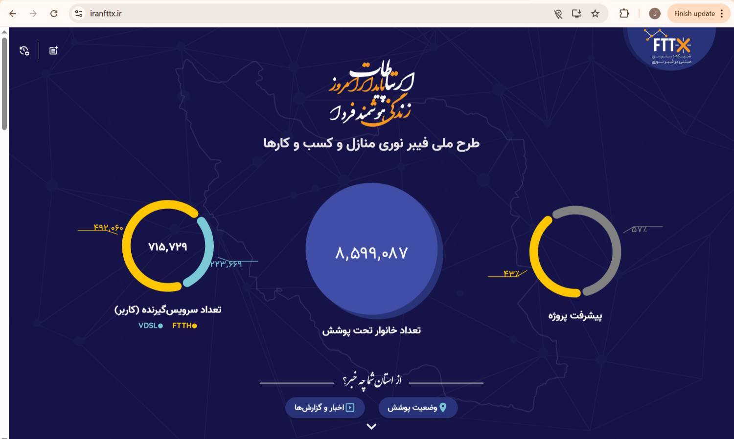 وزارت ارتباطات همچنان بر طبل فیلترینگ می&zwnj;کوبد و آمار متناقض منتشر می&zwnj;کند!
