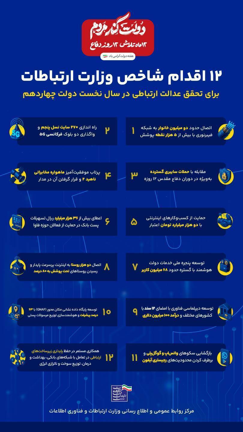 وزارت ارتباطات همچنان بر طبل فیلترینگ می&zwnj;کوبد و آمار متناقض منتشر می&zwnj;کند!