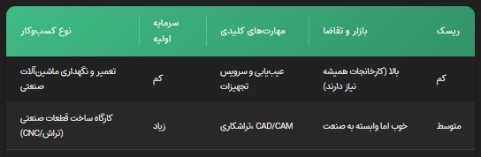 معرفی رشته مهندسی مکانیک معرفی رشته مهندسی مکانیک