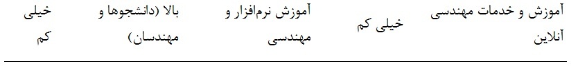 رمزگشایی از رشته مهندسی مکانیک؛ چرا این رشته پلی به سوی صنعت و نوآوری است؟ رمزگشایی از رشته مهندسی مکانیک؛ چرا این رشته پلی به سوی صنعت و نوآوری است؟