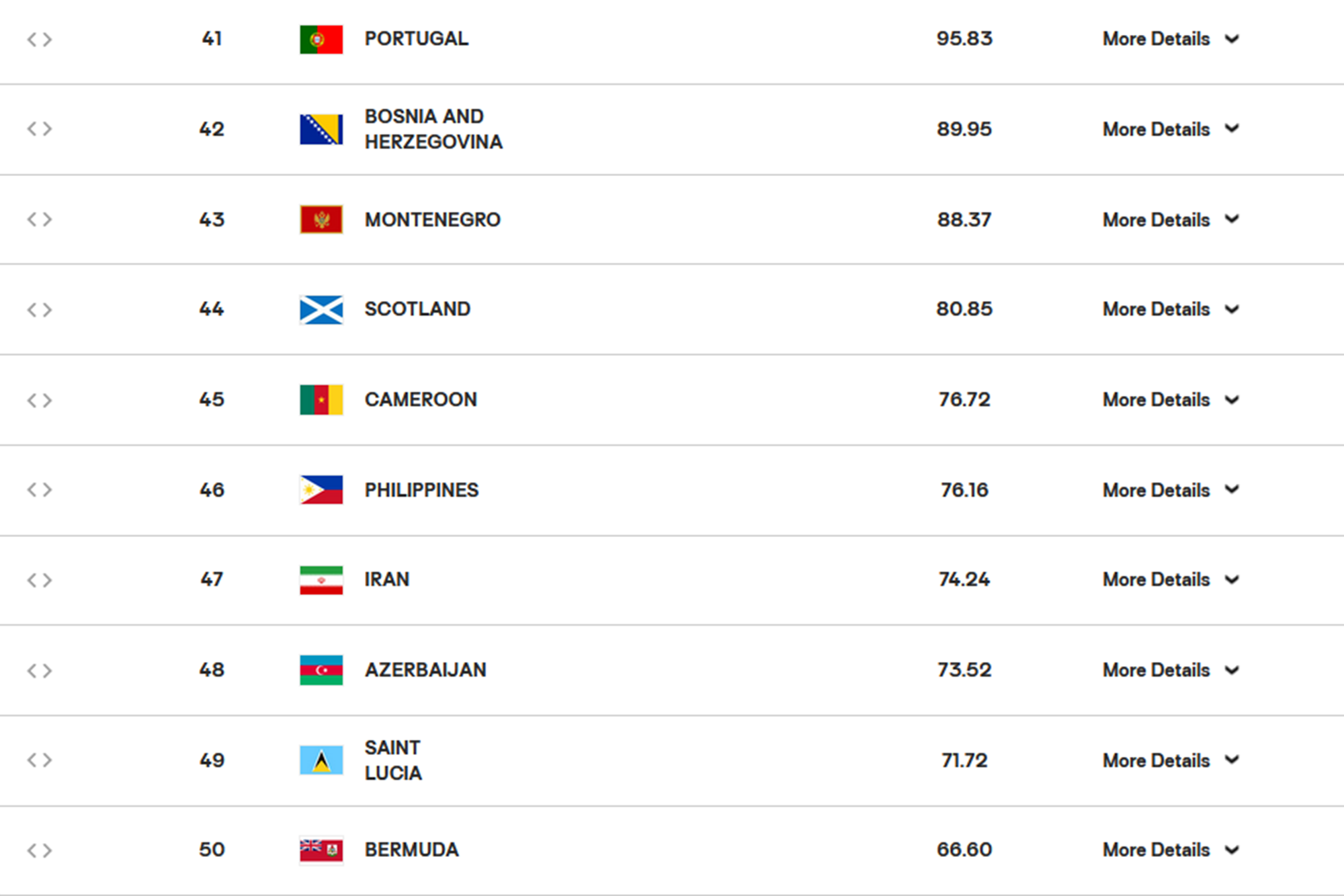 تیم ملی والیبال زنان ایران با صعود ۱۵ پلهای در جمع ۵۰ تیم برتر جهان ایستاد تیم ملی والیبال زنان ایران با صعود ۱۵ پلهای در جمع ۵۰ تیم برتر جهان ایستاد