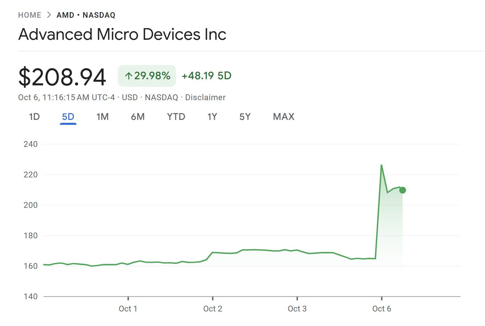 اوپن&zwnj;ای&zwnj;آی با AMD برای تأمین تراشه&zwnj;های هوش مصنوعی قرارداد بست