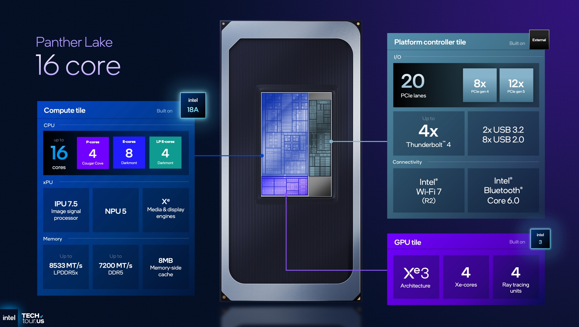کامپیوترهای آینده با مغز جدید اینتل جان میگیرند کامپیوترهای آینده با مغز جدید اینتل جان میگیرند