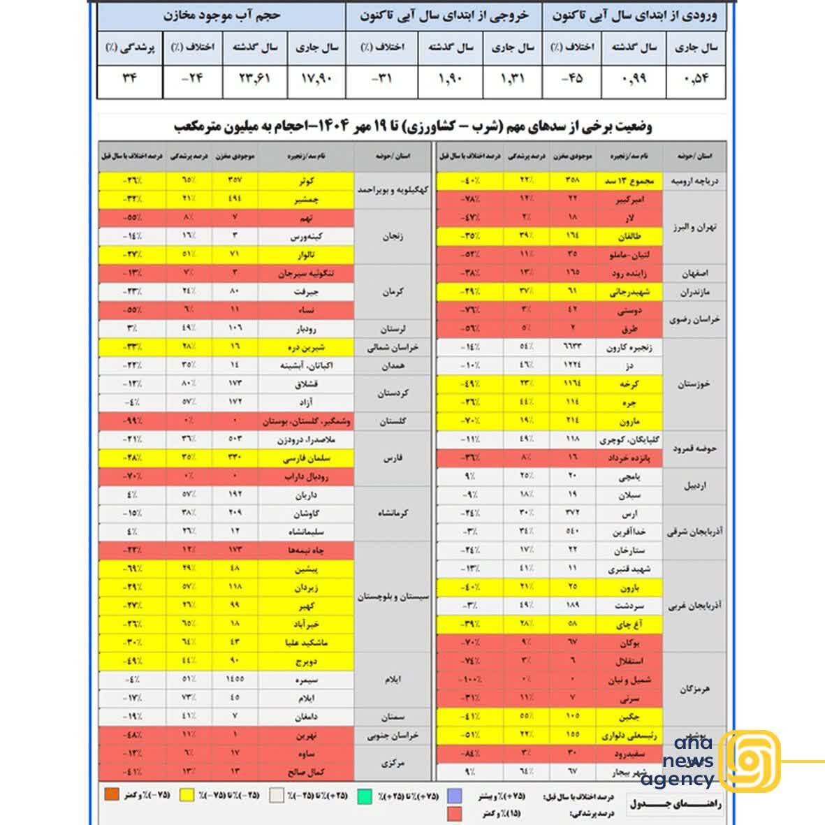 پنجرهای به استانها؛ مروری بر اخبار روز ایران پنجرهای به استانها؛ مروری بر اخبار روز ایران