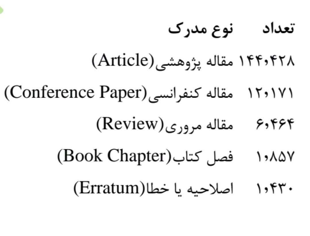 دانشگاه آزاد اسلامی
