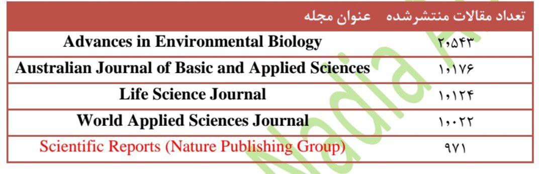 دانشگاه آزاد اسلامی